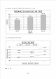 콘크리트 배합설계, 슬럼프 및 압축강도 시험   (14 )